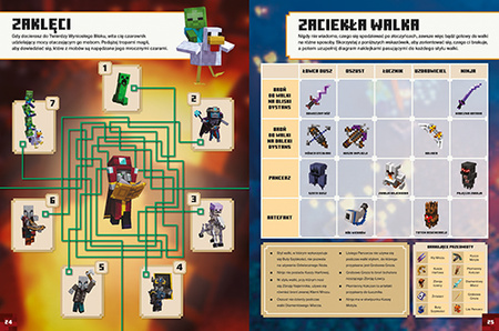 Minecraft Dungeons. Księga naklejek