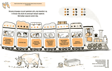 Prawa dziecka. Akceptuję, co czuję